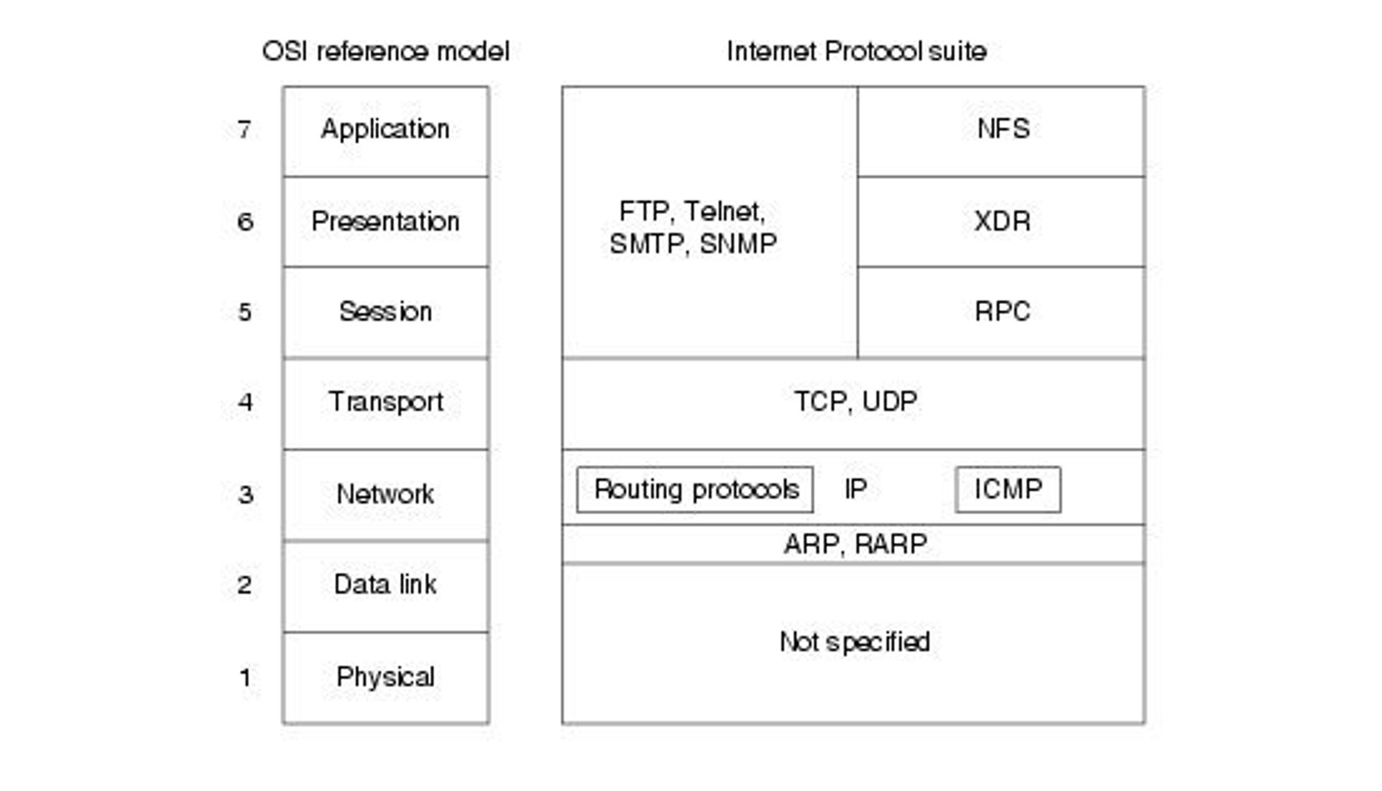 lmguide-pdf-computer-file-internet-protocol-suite